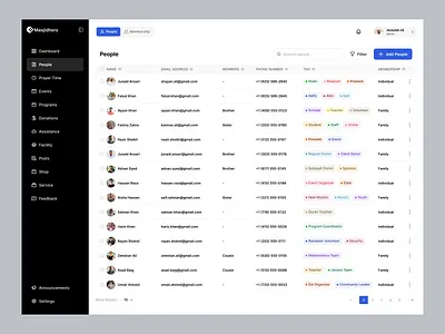 MasjidHero - Admin Dashboard UI admin panel b2b dashboard dashboard design development donation event dashboard interface design islamic app landing page non profit website prayer app saas startup ui design user dashboard ux design wavespace web application website