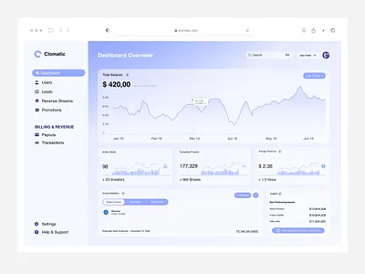 Finance Dashboard UI Design admin panel admin theme admin ui analytics b2b chart dashboard dashboard design dashboard ui finance finance dashboard finance dashboard ui fintech interface line chart product design saas ui ux
