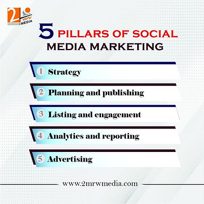 5 Pillars of Social Media Marketing graphic design