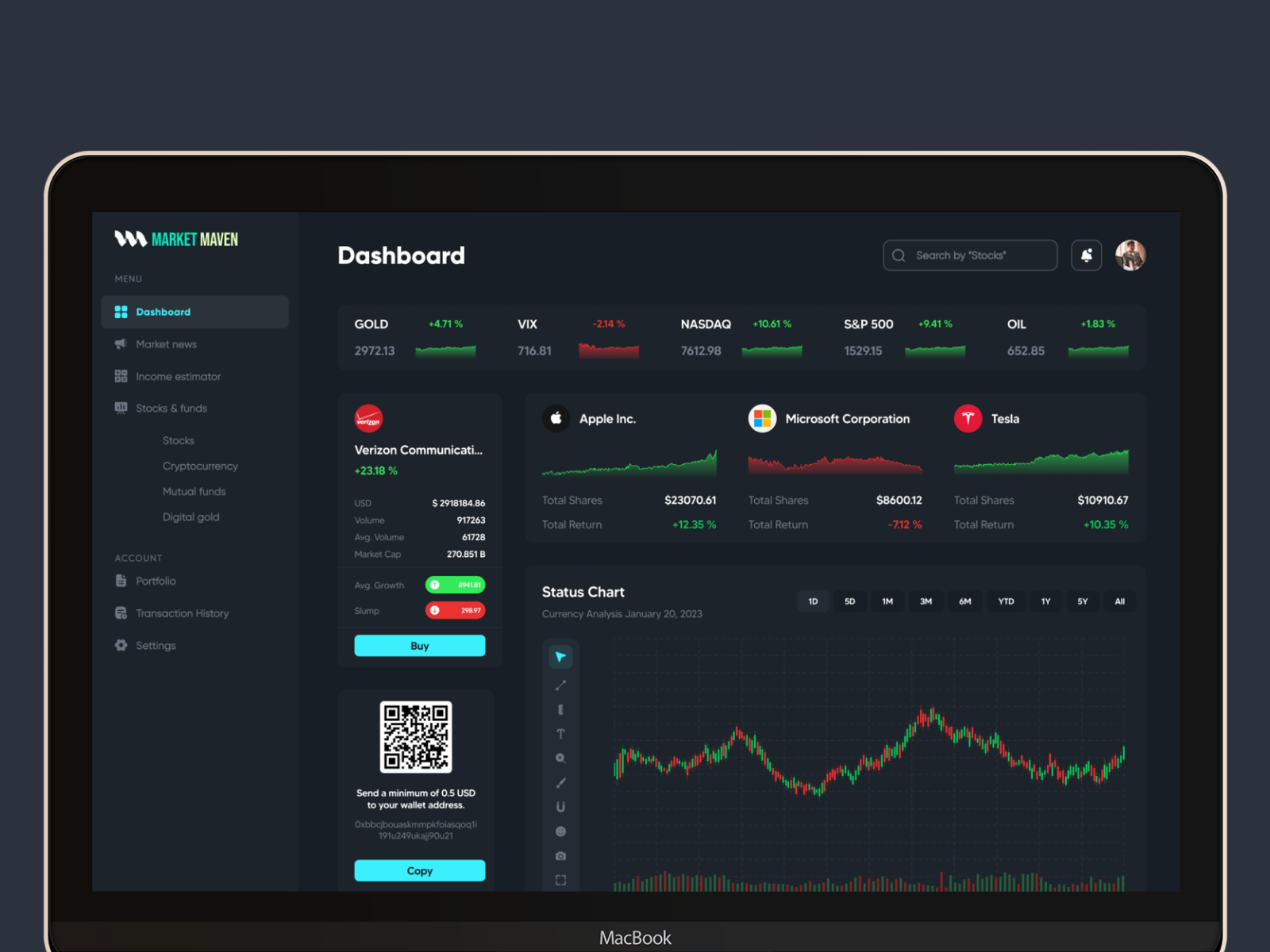 Market Maven - Trading Platform by Divyansh Bhatnagar on Dribbble