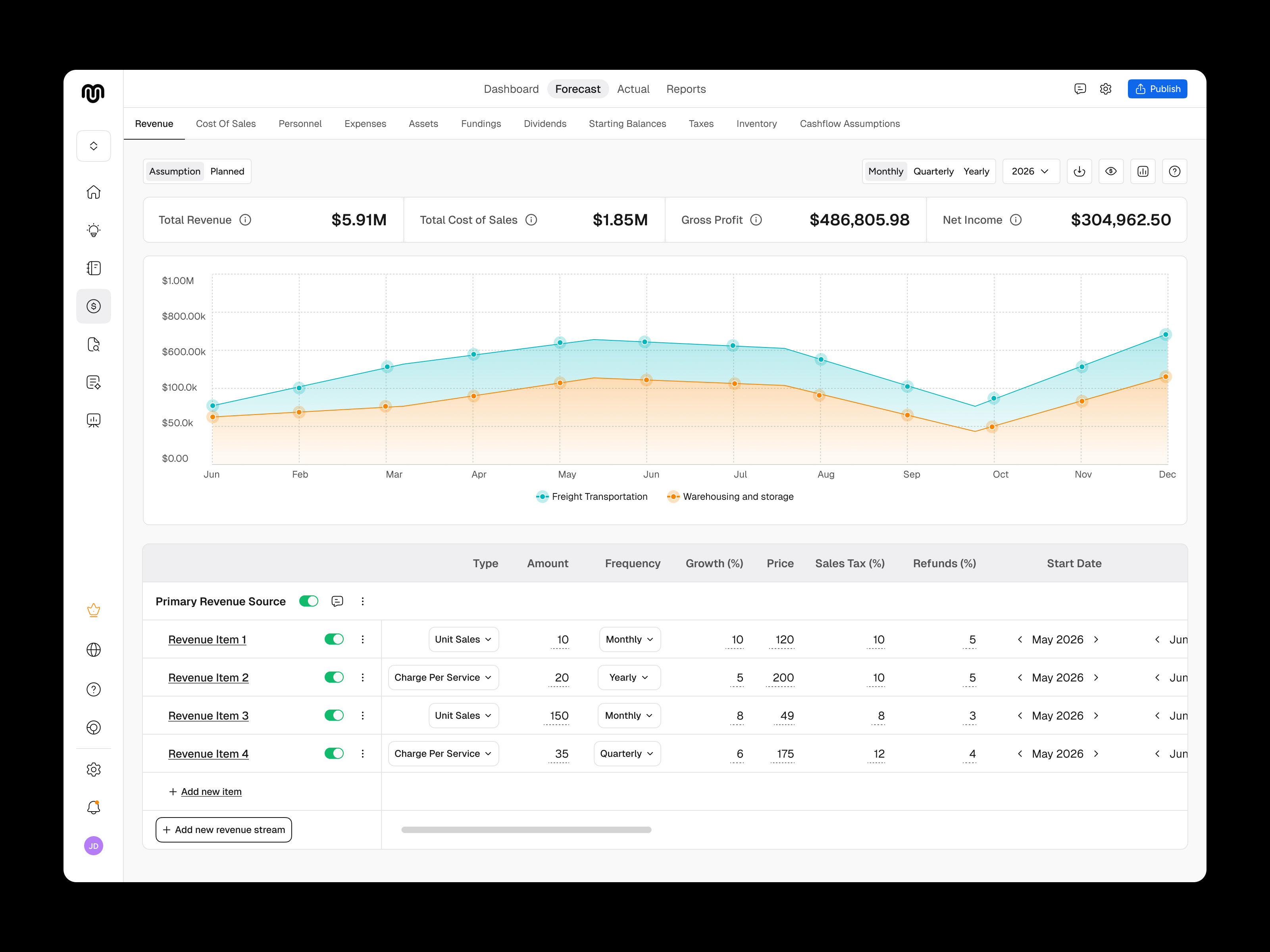 Upmetrics - Financial Forecasting ai saas app design dashboard design fintech fintech dashboard forecast product design saas saas design ui ui ux design user experience user interface ux web app design