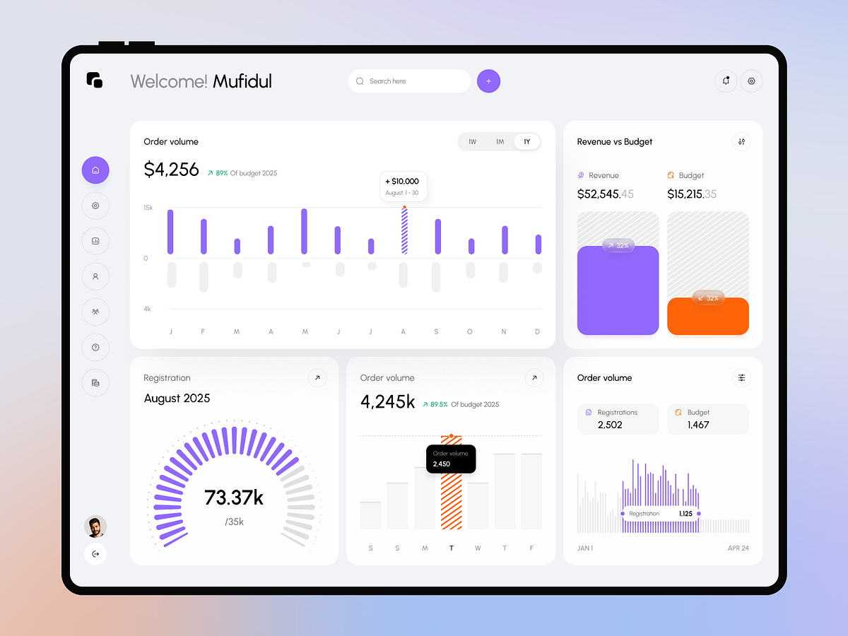 Antiq Growth & Business Performance Dashboard Image 0