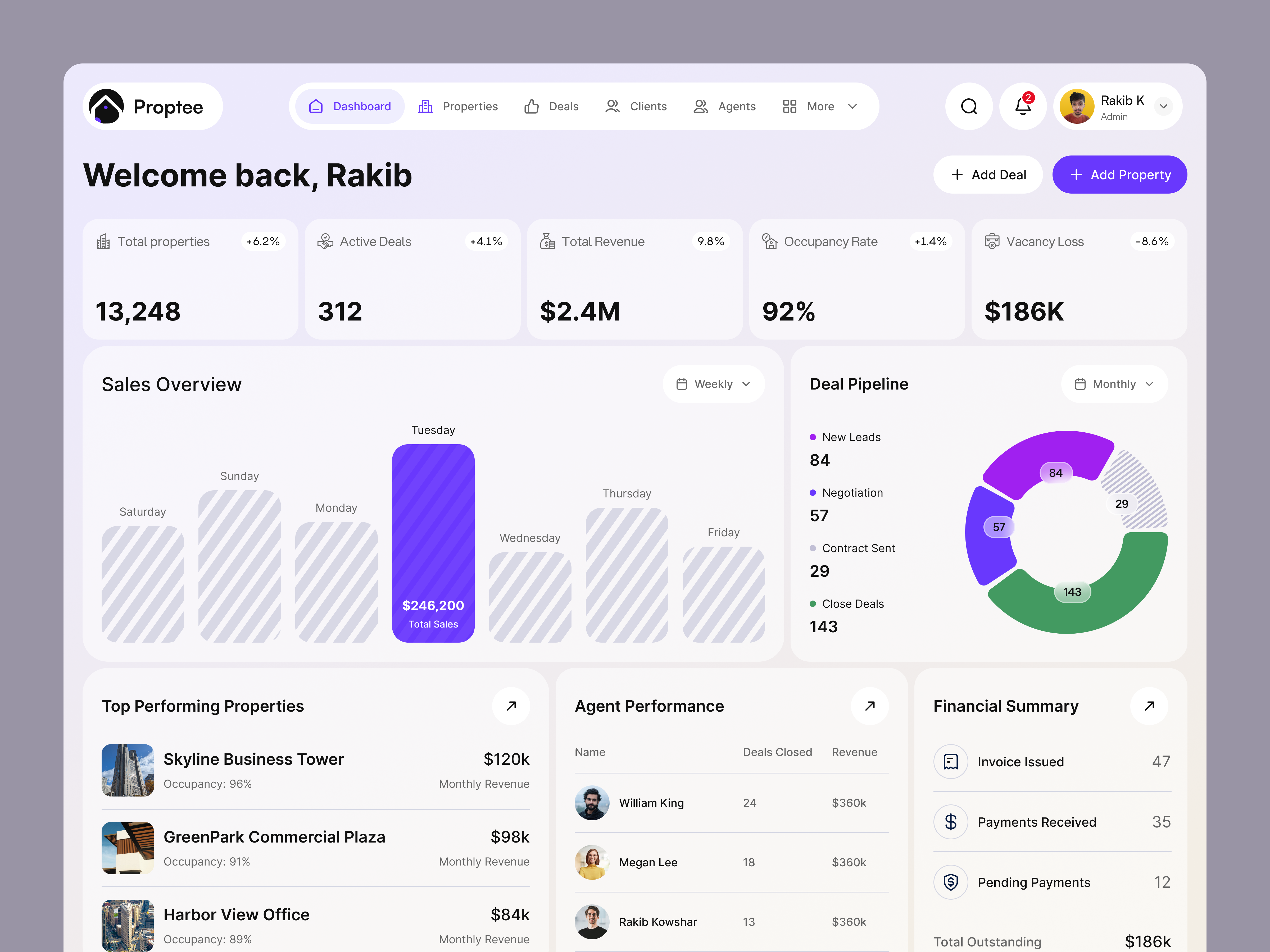 Real Estate Management Dashboard (B2B SaaS) admin panel analytics b2b clean ui crm dashboard dashboard dashboard ui data visualization enterprise enterprise dashboard modern ui real estate dashboard saas saas dashboard