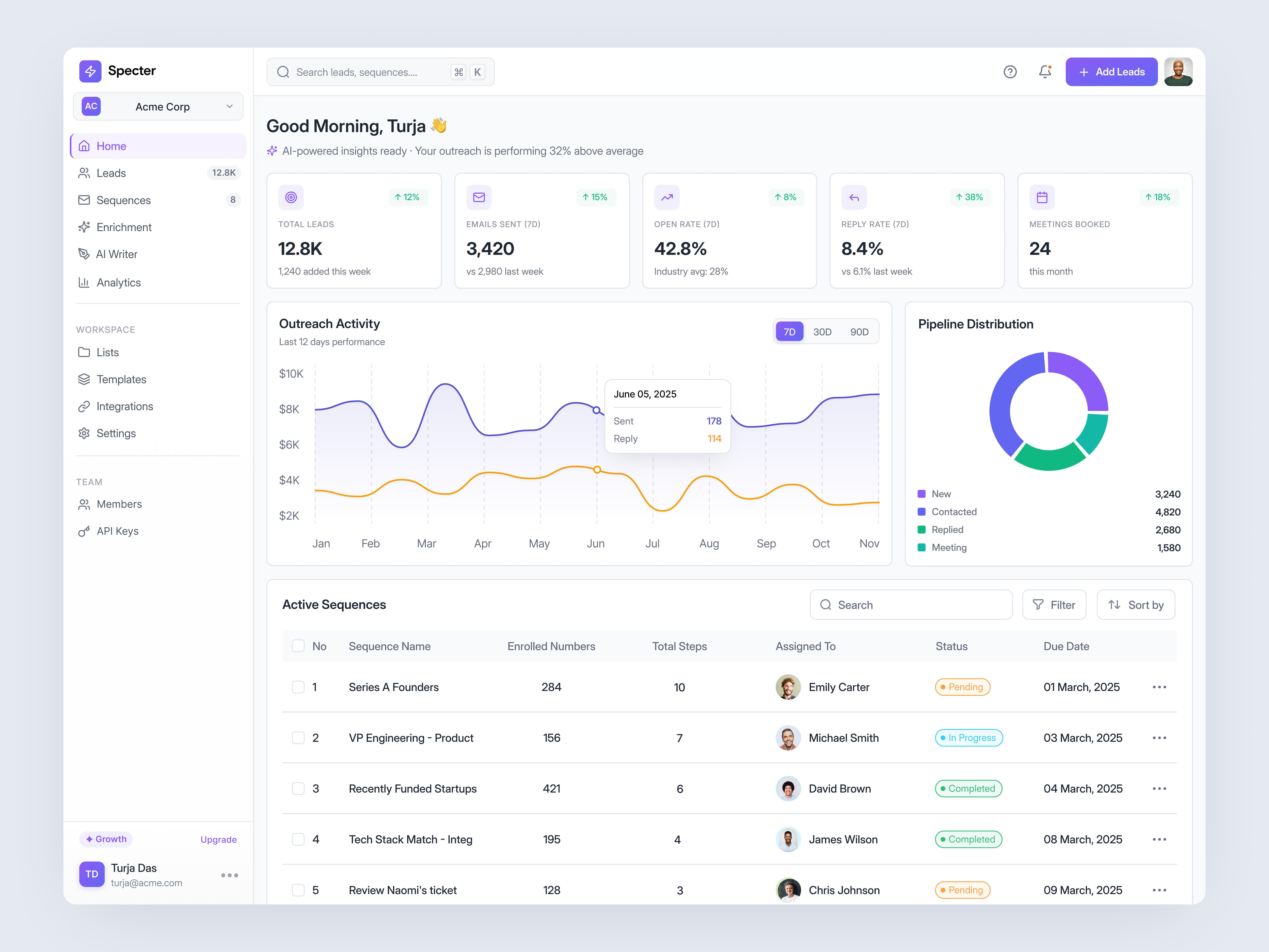 Specter · AI Sales Intelligence & Outreach Platform ai aidesign b2bsaas b2bsales crm dashboard dashboard design dashboarddesign designsystems minimal web application outreachplatform productdesign saas salesintelligence salestech salestools
