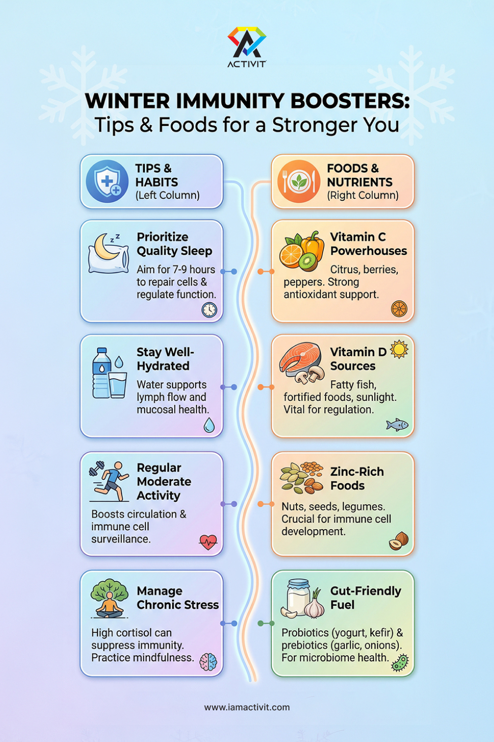 Winter Immunity Boosters