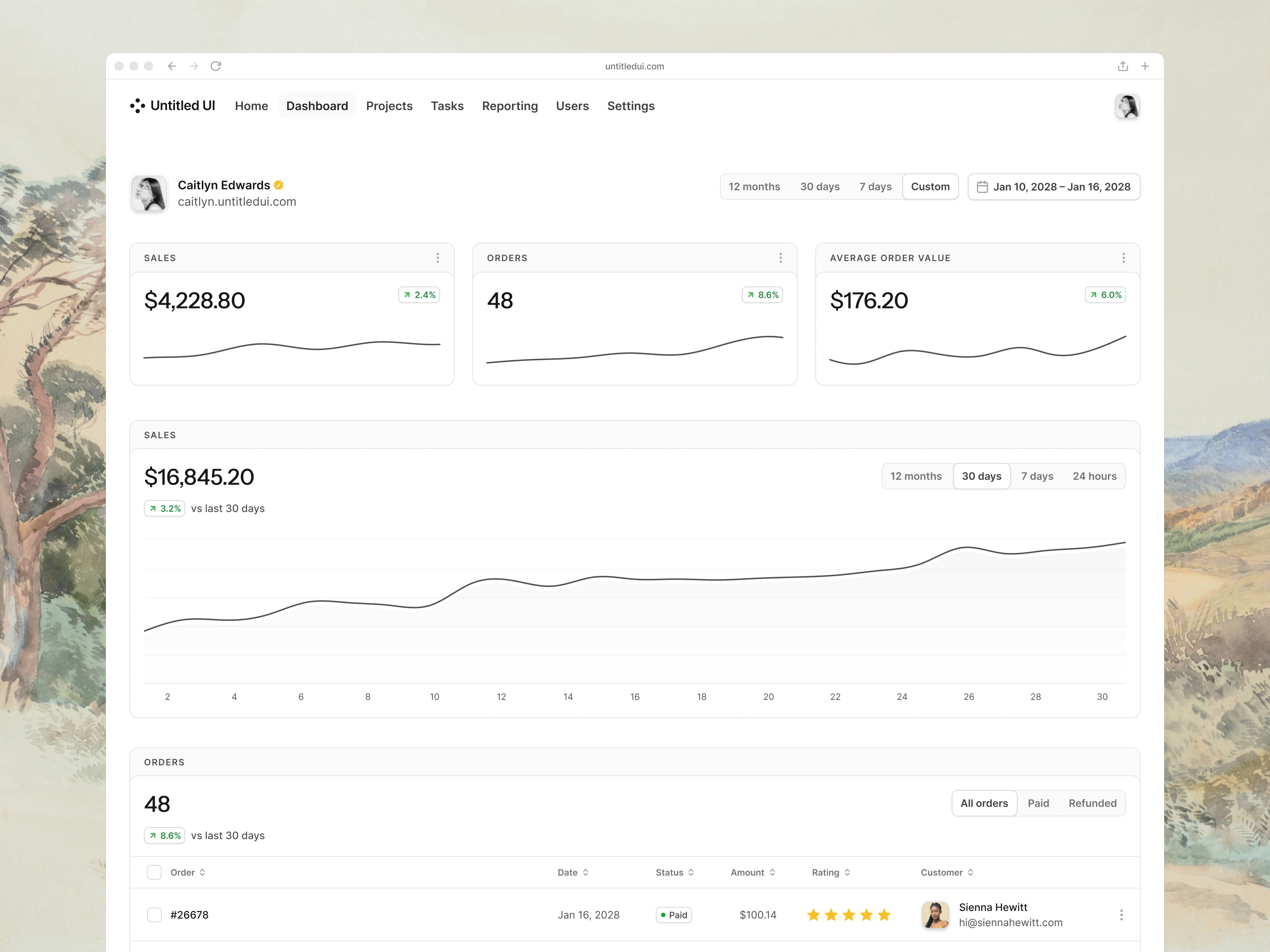 Sales dashboard — Untitled UI
