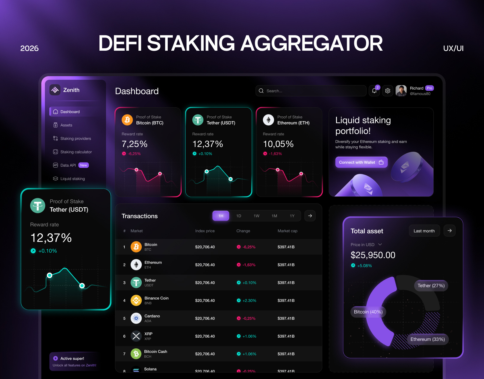 Crypto App Dashboard Trading Fintech Platform UI Web3 DeFi SaaS analytics cards crypto dark dashboard dashboard design defi financial fintech futuristic graphs modern platform premium saas ui uiux user experience web app web3