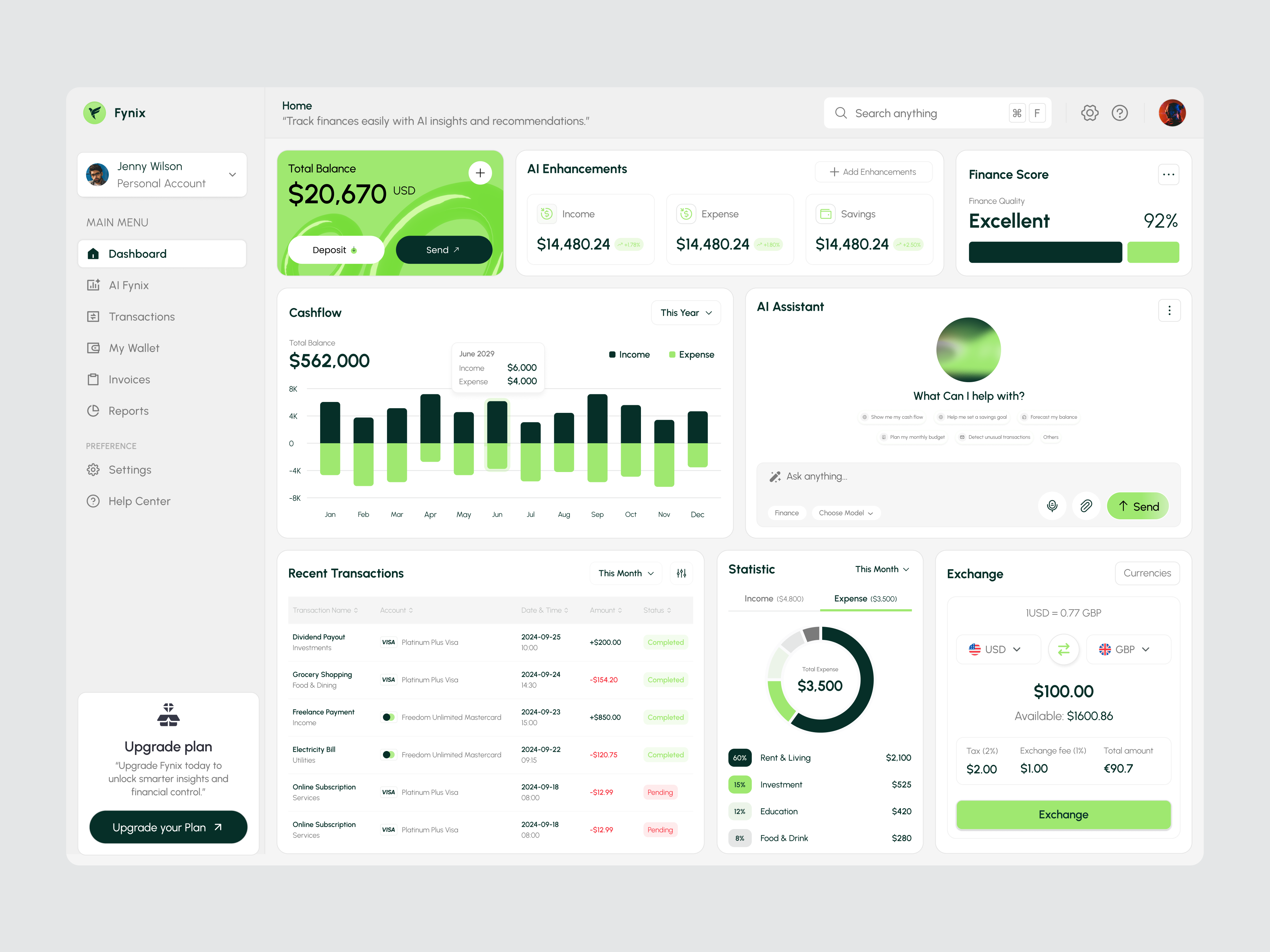 Example of Dashboard Design Concept