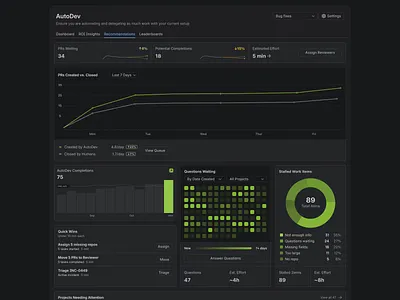 Recommendation Dashboard dark mode dashboard dev engine pr recommendation tools