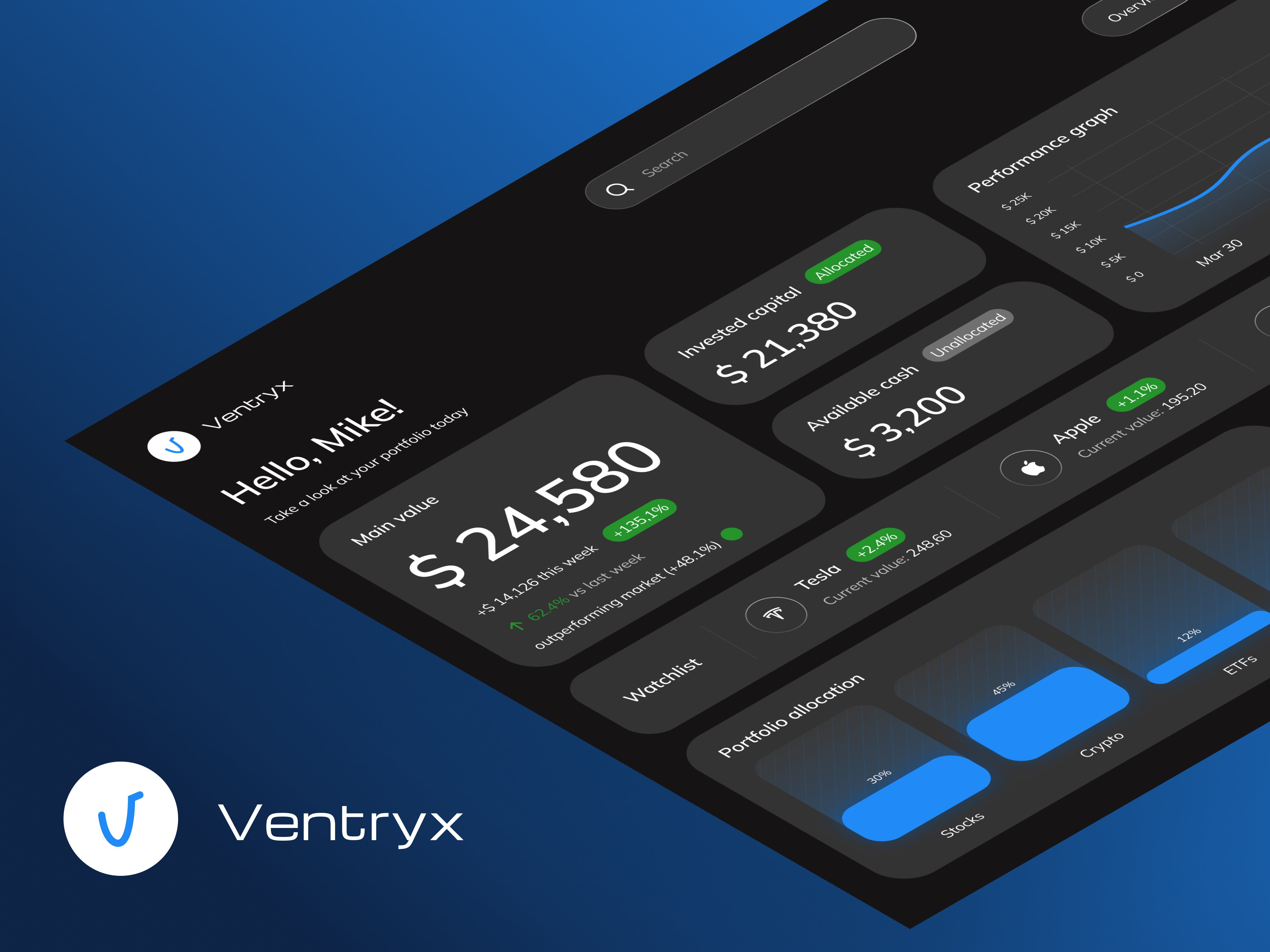 Ventryx — Investment Dashboard