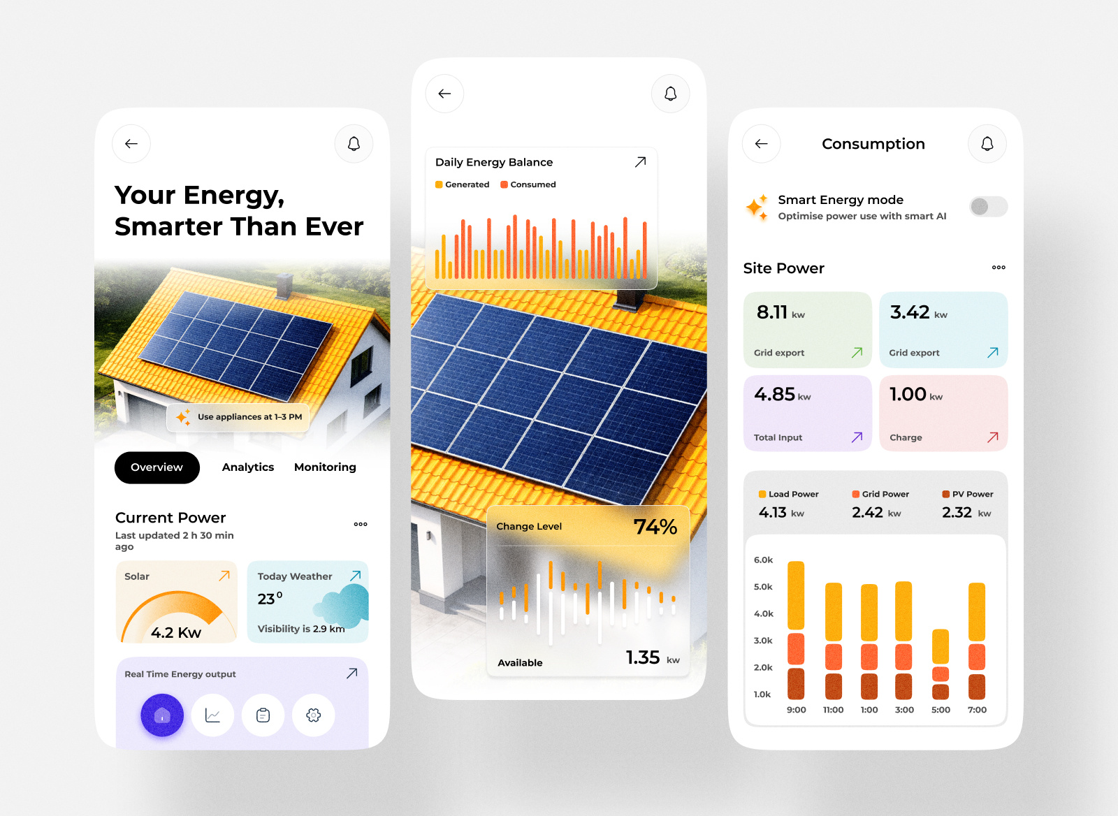 AI-Powered Solar Energy App UI ☀️ | Smart Home Dashboard & Clean ai app analytics dashboard app design branding clean energy dashboard design fintech ui graphic designer ui designer mobile app modern ui renewable energy smart home solar energy ui ui design uidesign uiux