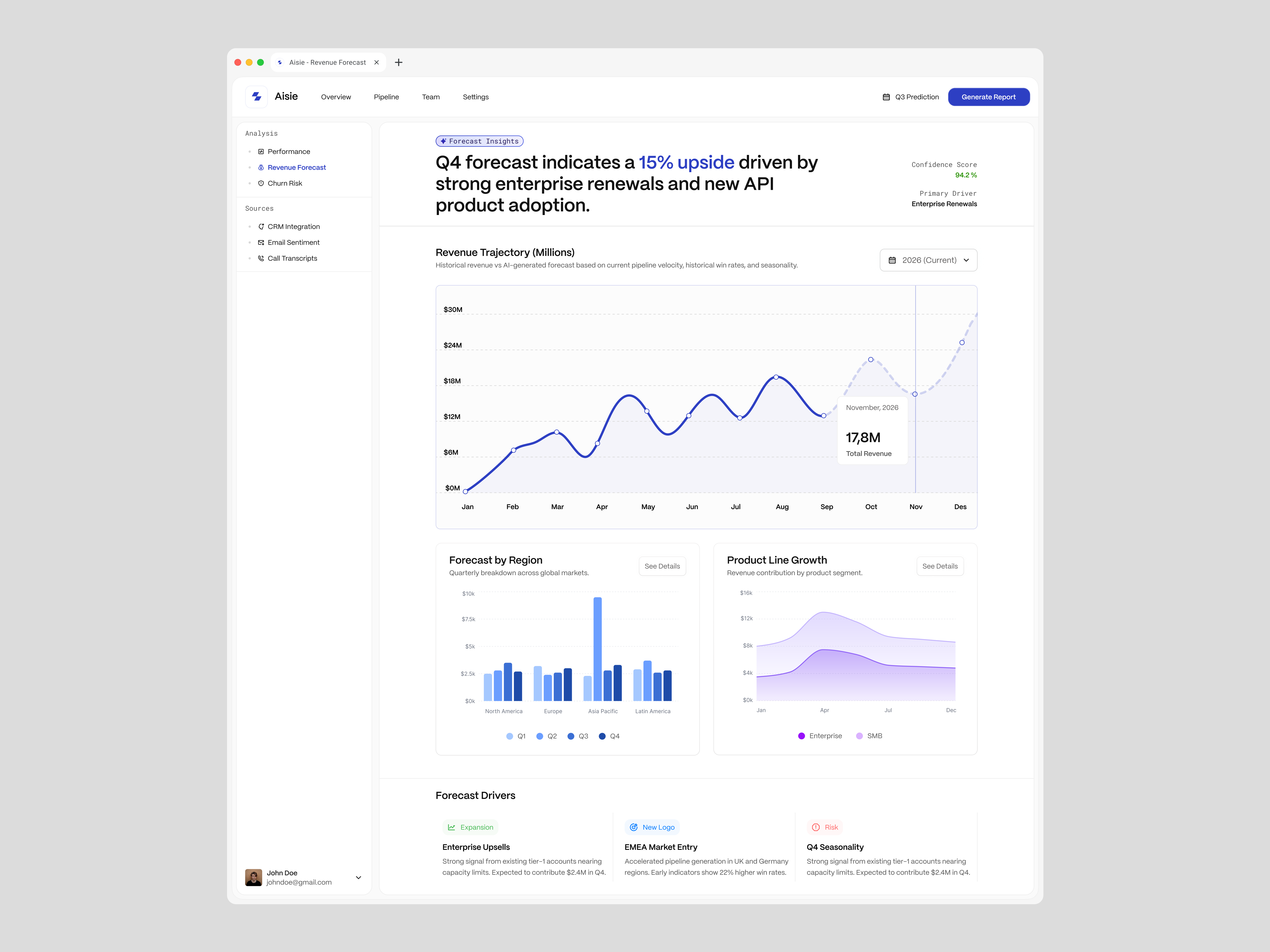Revenue Forecast - Sales Analytics Dashboard ai powered analytics business chart dashboard data design minimal modern revenue revenue forecast sales sales analytics sales analytics dashboard sales dashboard tracking ui ui design ux design website