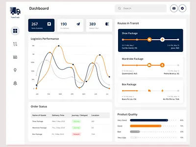Intelligent Logistics Monitoring Dashboard 🚚📦 admin panel business intelligence clean ui dashboard design data visualization delivery tracker fleet management international shipping inventory management logistics dashboard logistics tech modern layout real time monitoring route tracking saas ui supply chain transtrack ui ux design web app
