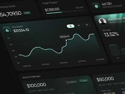 Prop Firm — Crypto Dashboard UI