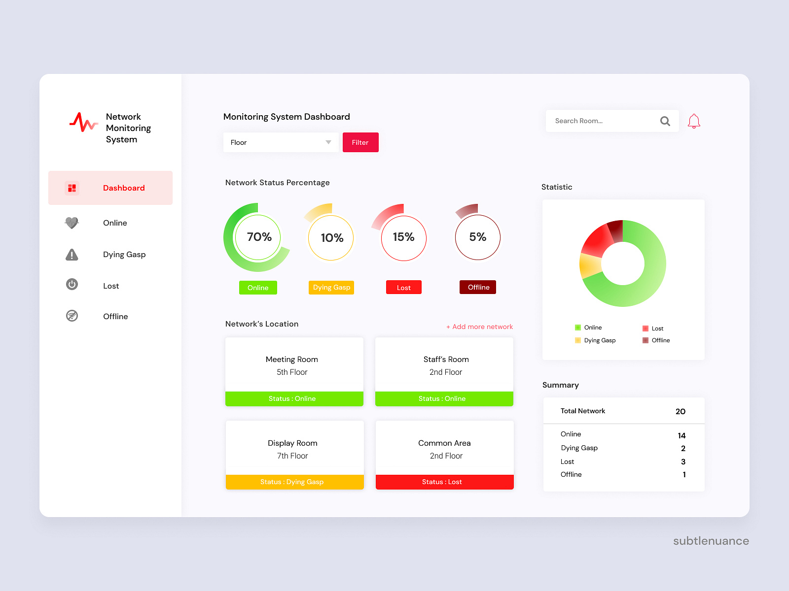 Network Monitoring System by Rania on Dribbble
