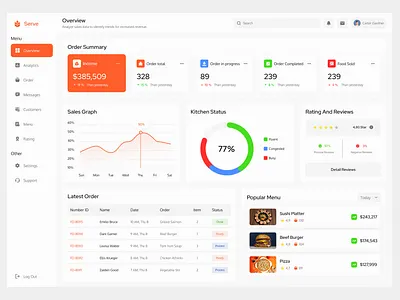 Patient Health & Wellness Dashboard 🏥🩺 appointment booking bio metric tracking caredash clinical dashboard dashboard design data visualization ehr design health tracker healthcare tech medical ui modern layout patient health personal health record saas ui ui user interface ux design vital signs web app wellness app