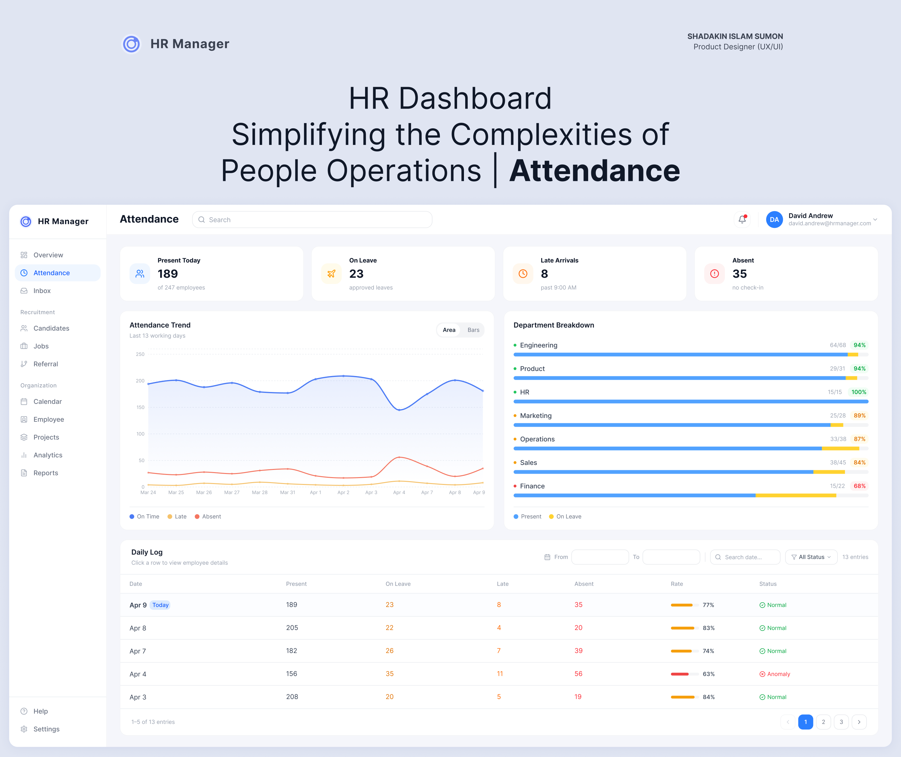HR Dashboard | Simplifying the Complexities of People Operations adminpanel analytics b2b cleanui dashboardui datavisualization enterprisedesign figma hiringplatform hrms interfacedesign managementsystem productdesign recruitmentui saas techdesign uidesign userinterface uxdesign webapp