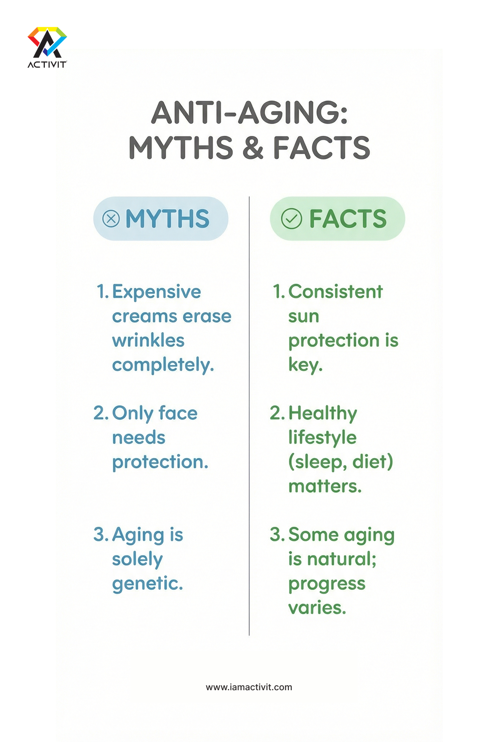 Anti-Aging Myths & Facts branding graphic design