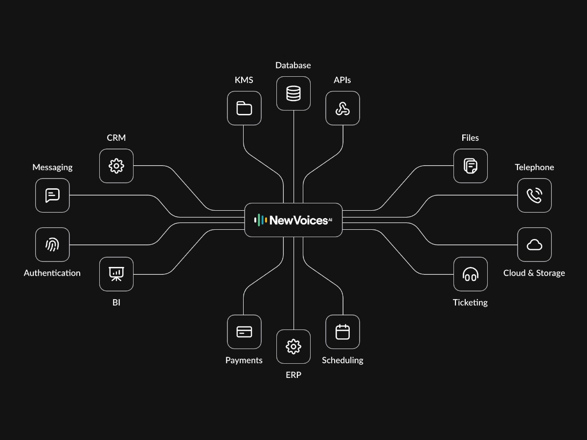 Bringing System Architecture to Life — Motion Design ✨