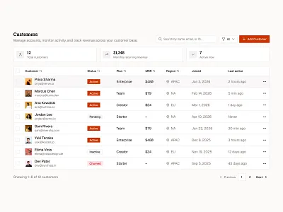 Daily UI Designs Day 9! Data Table!