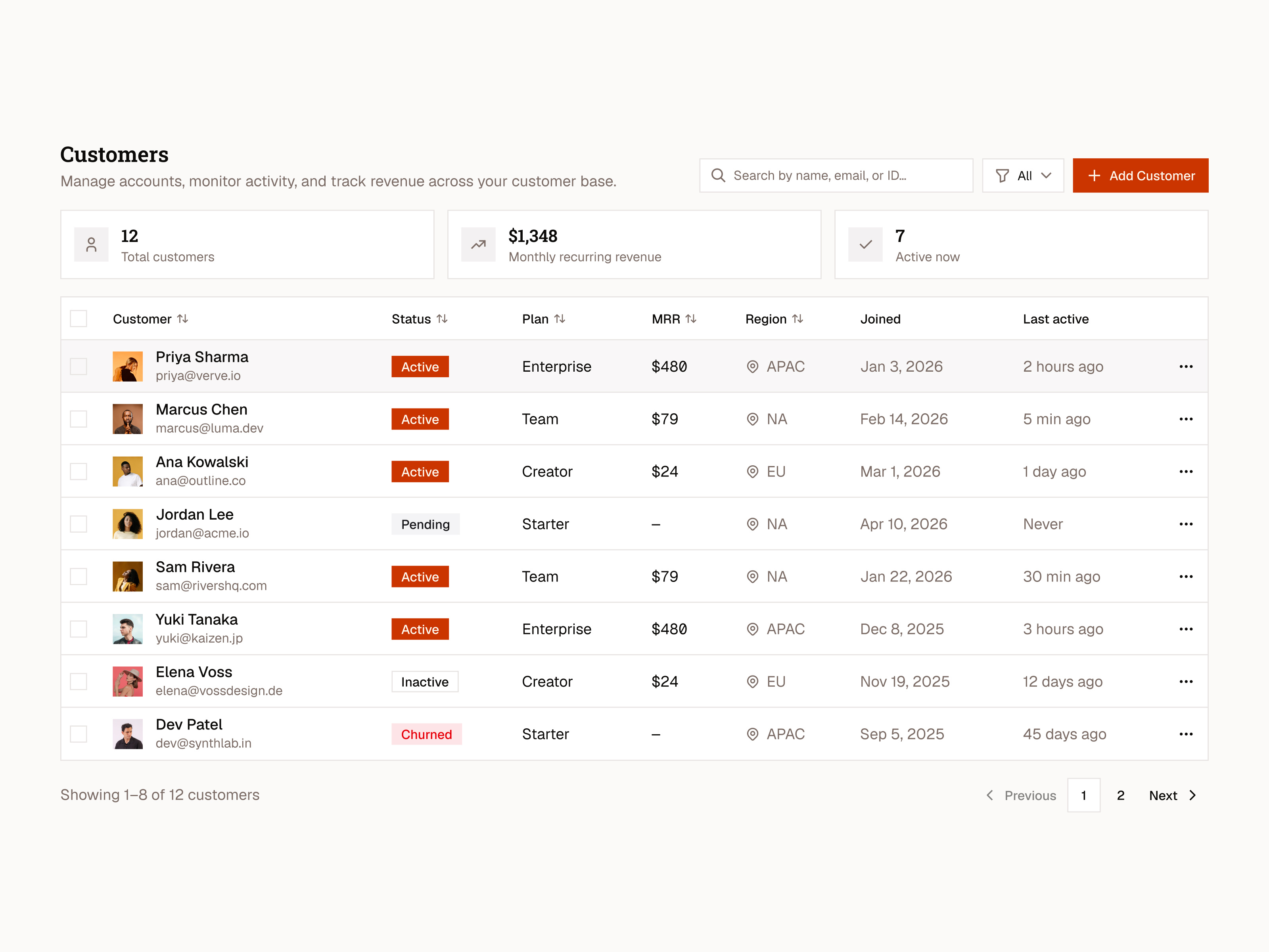 Daily UI Designs Day 9!

Data Table!