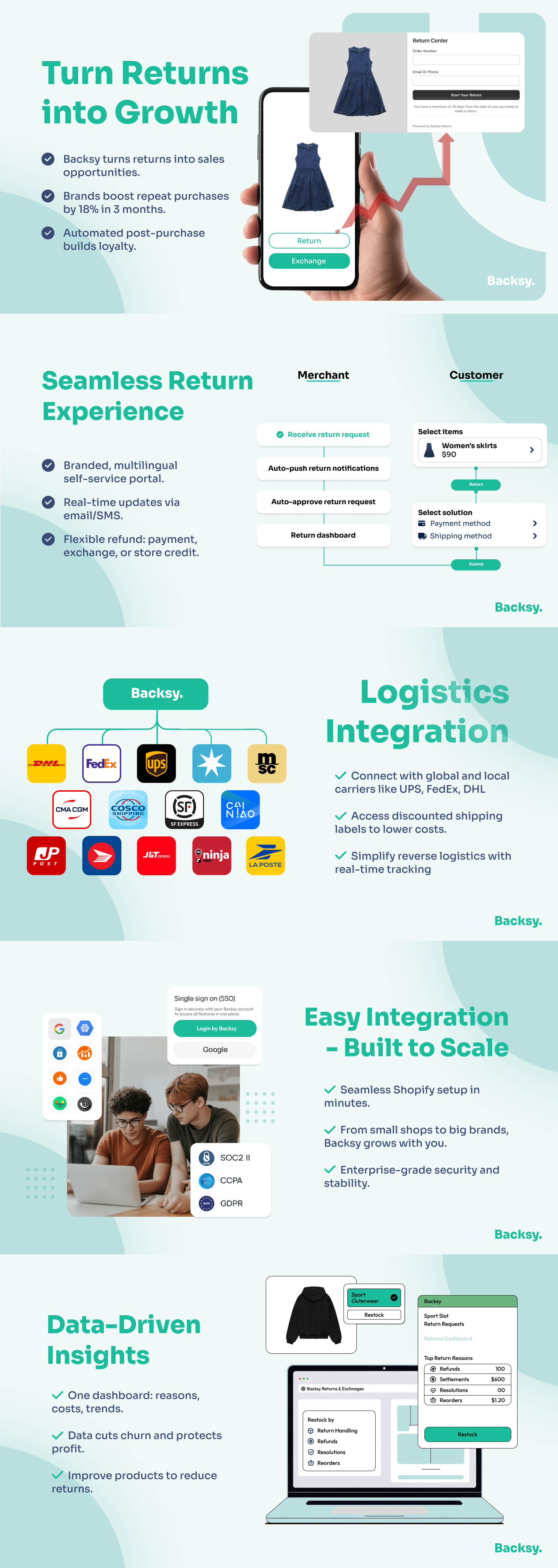 Shopify Returns App UI Design
