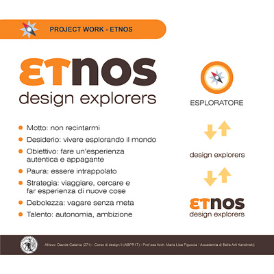 ETNOS - Design Explorer branding design graphic design idea progetto logo