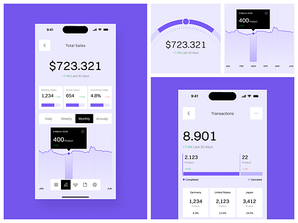 Sales Analytics Mobile App UI