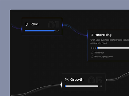 Your Startup Journey — Progress Tracker