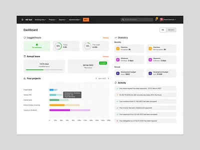 Dashboard dashboard hr uxui web design