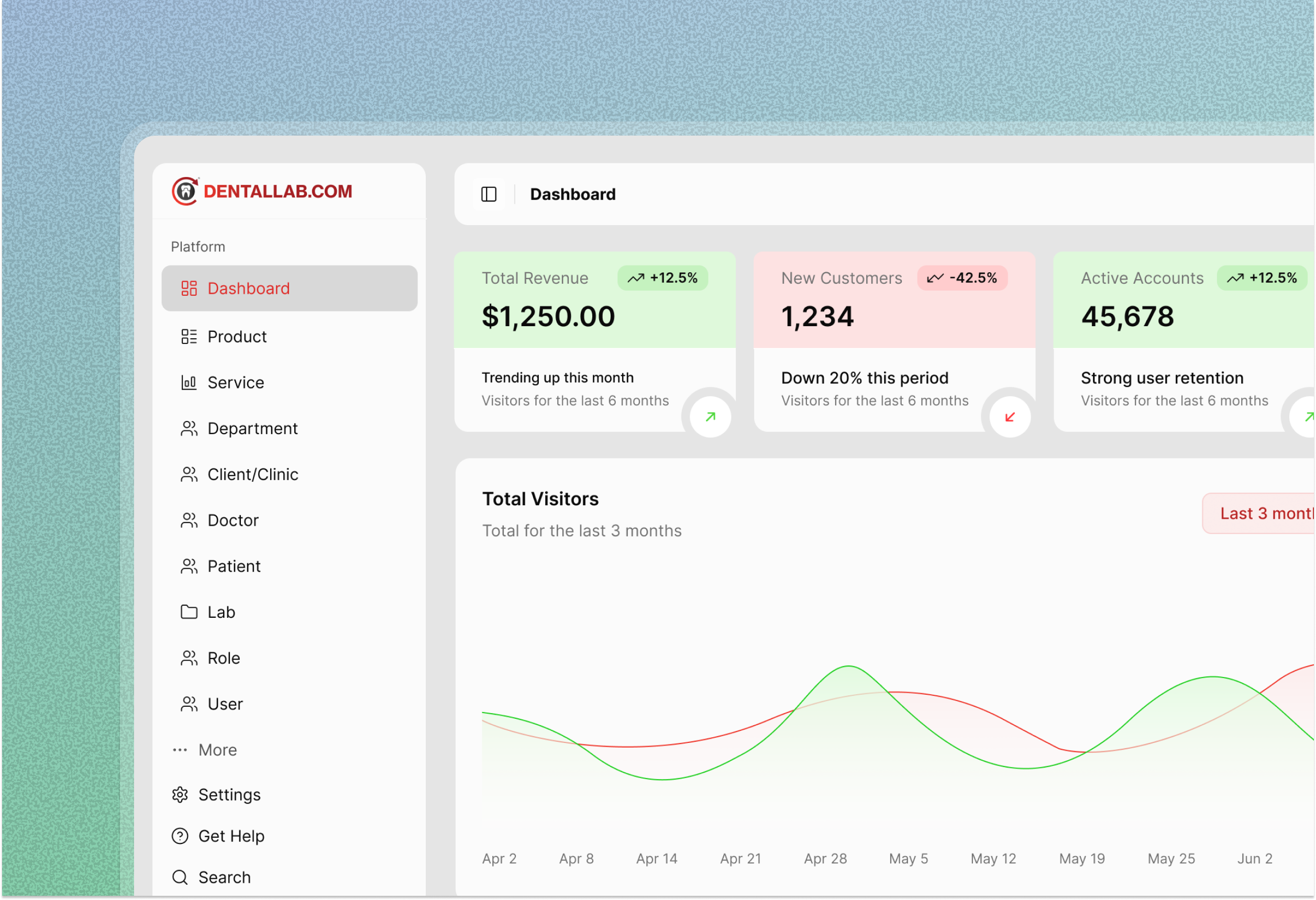 Dashboard Design | UIUX dashboarddesign designinspiration dribbble figma figma design productdesign saas ui ui design uiux design ux design