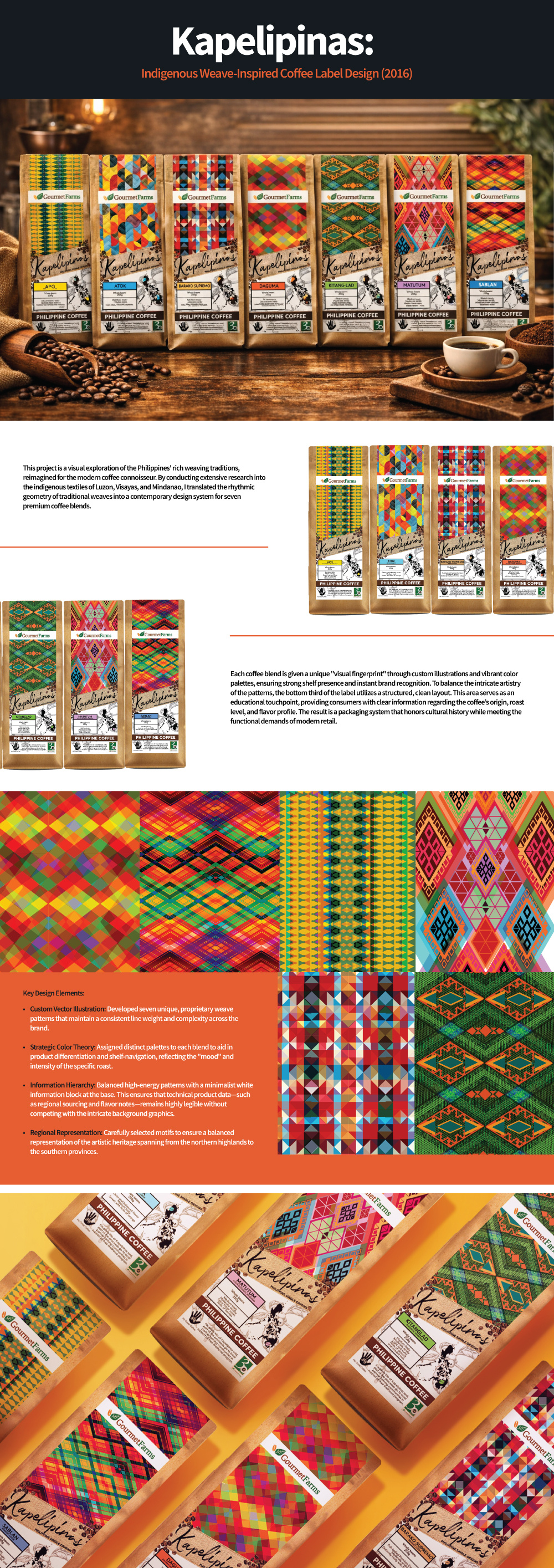 Kapelipinas: Indigenous Weave-Inspired Coffee Label Design adobe illustrator branding design graphic design illustration logo pattern deisgn product design typography vector