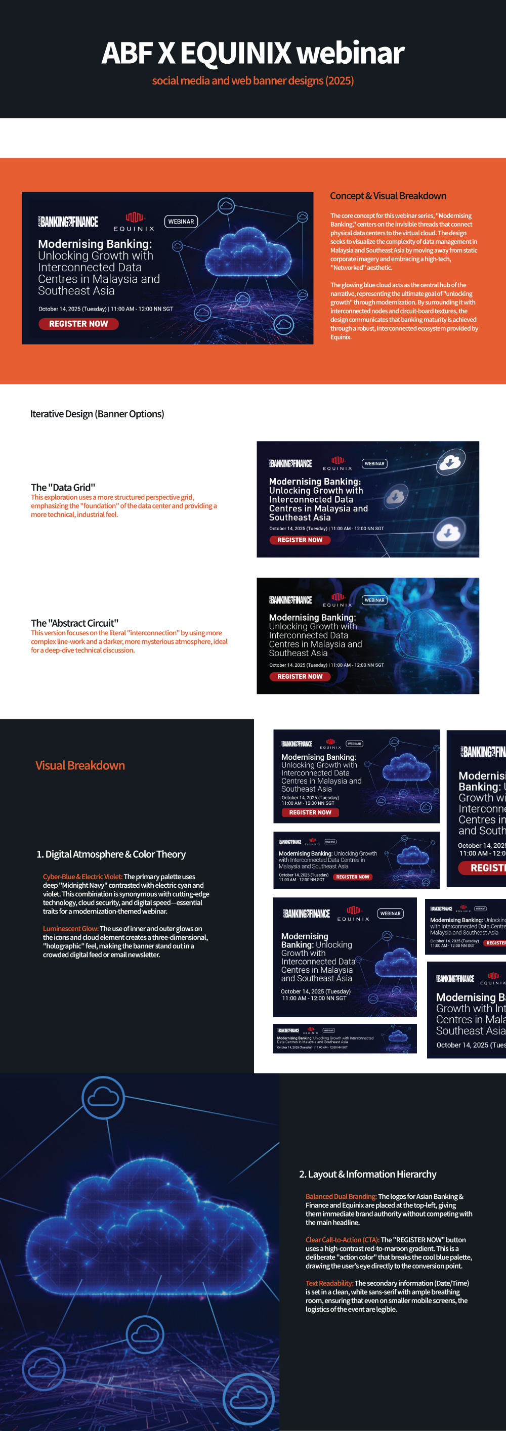 ABF X EQUINIX webinar adobe illustrator branding design digital ads digital art graphic design illustration marketing photoshop social media