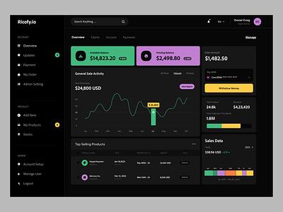 Sales Dashboard analytics black clean dark mode dashboard dashboard ui ecommerce fintech graph product product design saas sales sales dashboard typography ui ui ux user experience ux web app