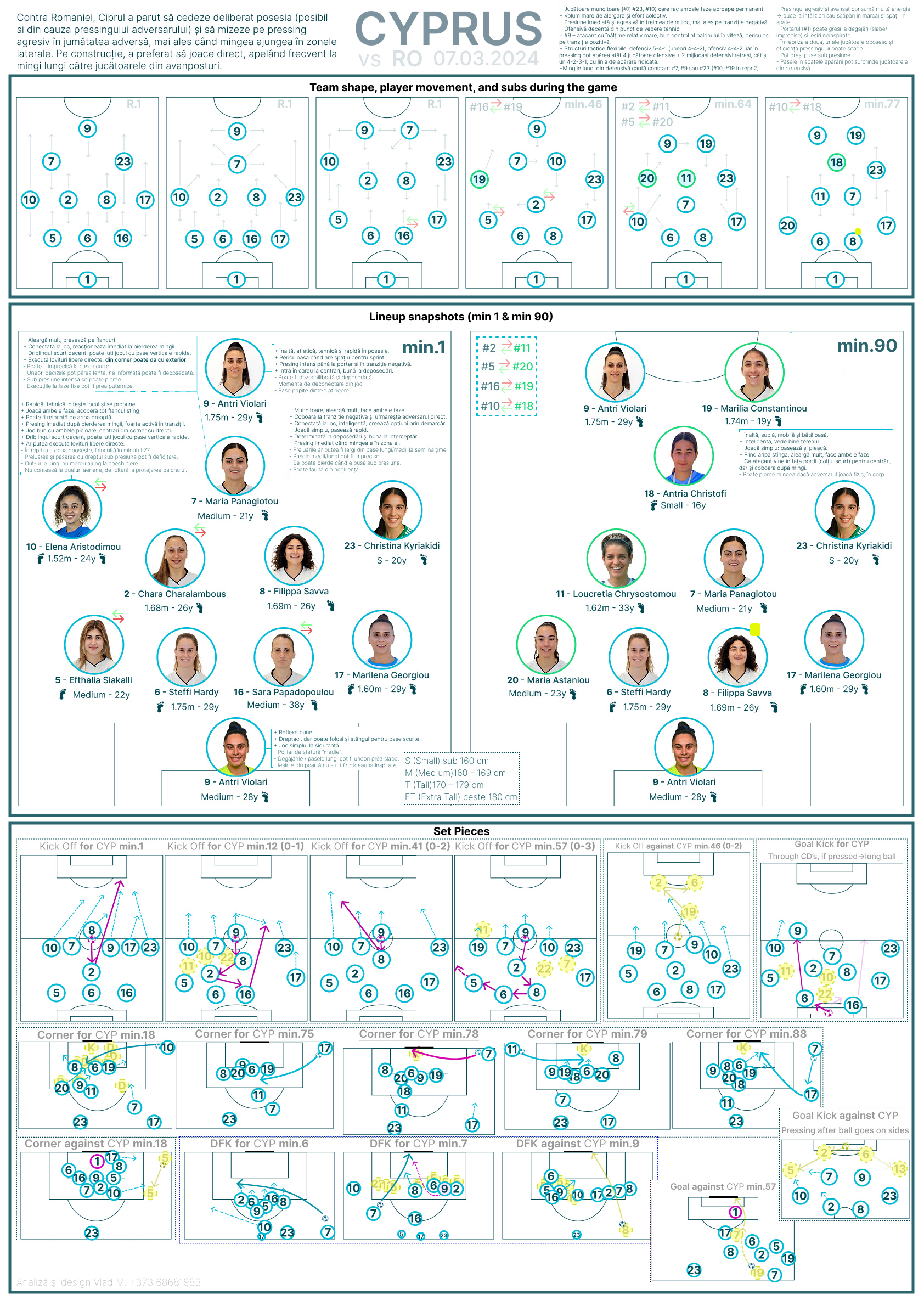Opposition Anlysis Cheatsheet Poster poster