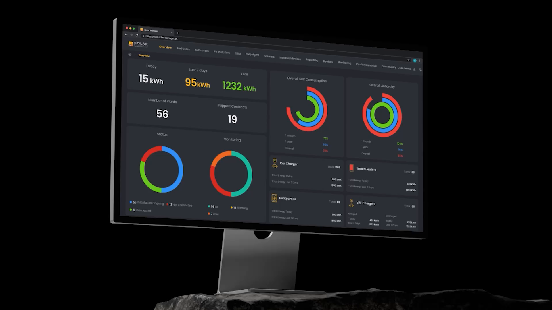 Example of Dashboard UI UX Design For Solar Energy