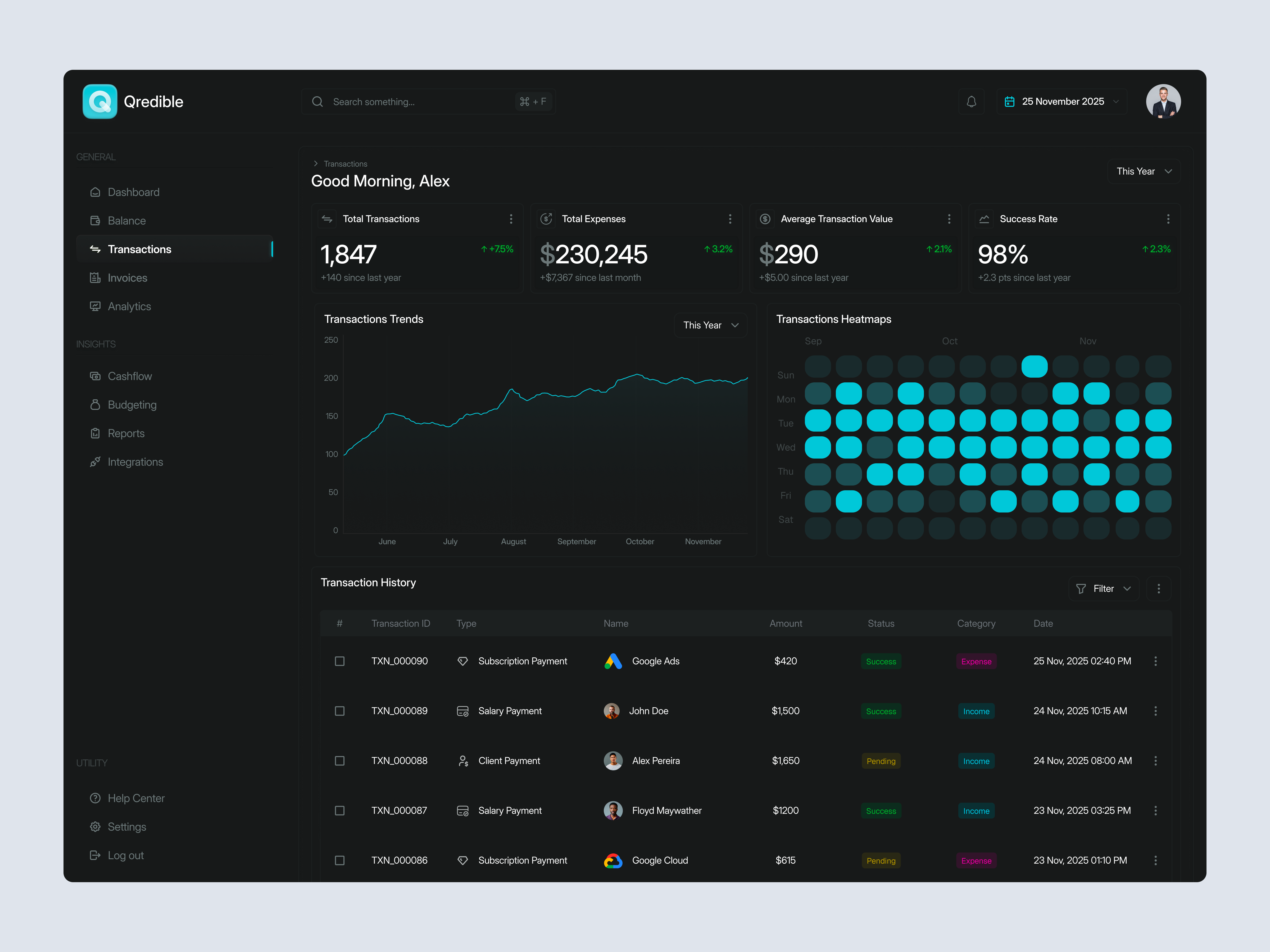 Transactions Page Finance Dashboard analytics banking business chart dark mode dashboard design finance finance dashboard minimal modern money saving transaction transaction dashboard ui ui design ux design wallet website