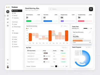 Taskee - Project Management Dashboard Design admin panel b2b software dasbhoards dashboard design minimalist ui modern ui popular popular design product design project management saasdesign soft ui task management task management dashboard to do ui design uiux uiux designer web design