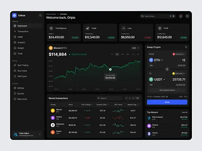 Crypto Dashboard Design crypto crypto currency crypto dashboard crypto dashboard design crypto wallet dashboard dashboard design finance dashboard fintech dashboard product design saas dashboard saas dashboard design ui