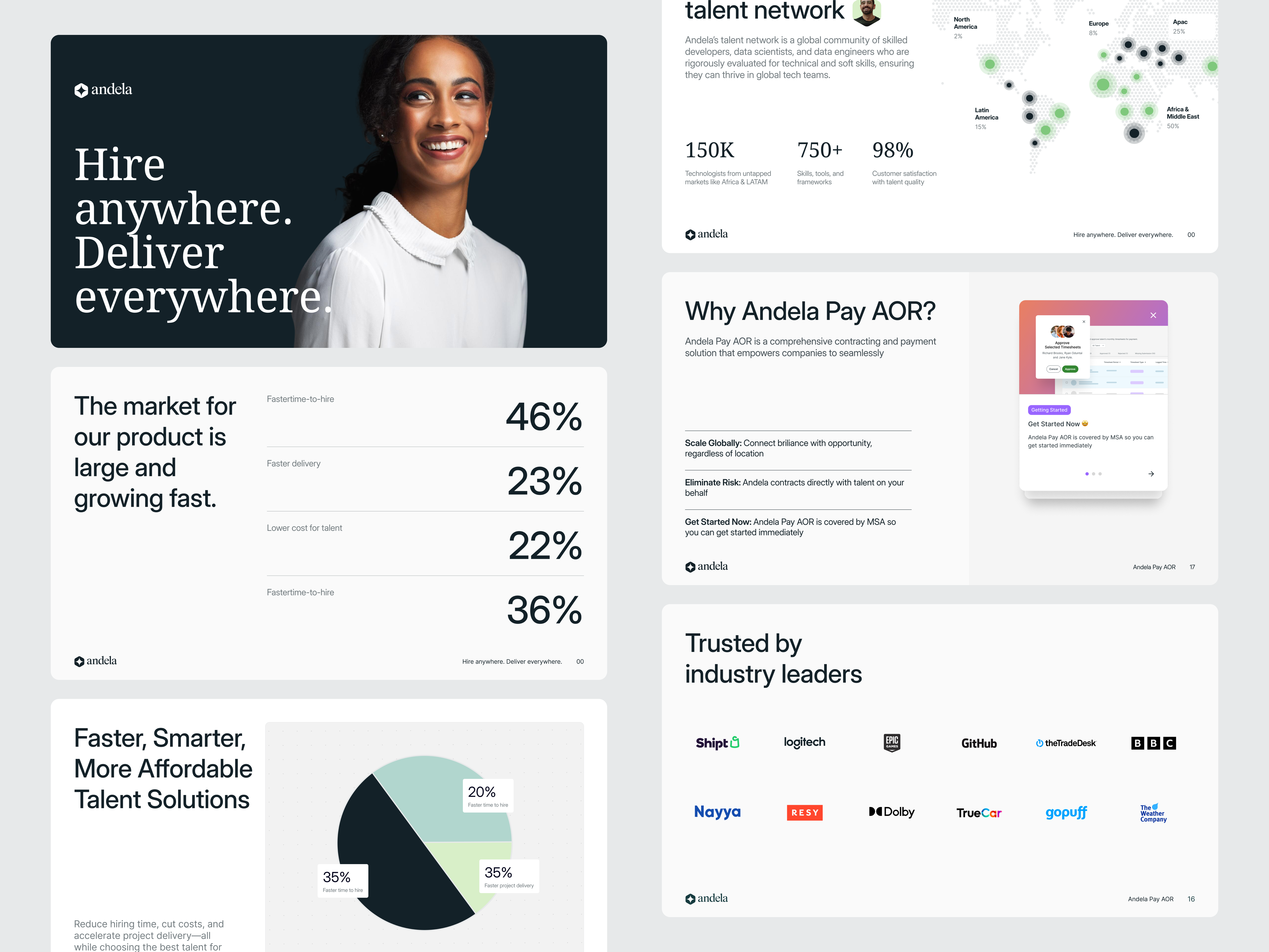 Pitch Deck for Human AI