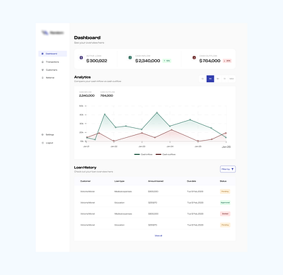 Dashboard concept for loan company dashboard design loan minimal
