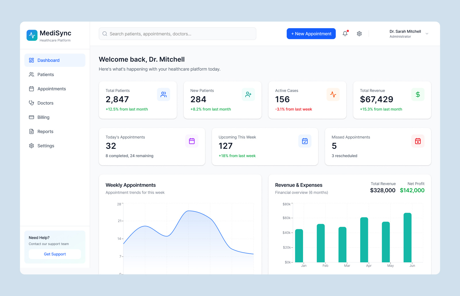 Healthcare Meets Scalable Technology Medical Dashboard by Techwitpro UI ...