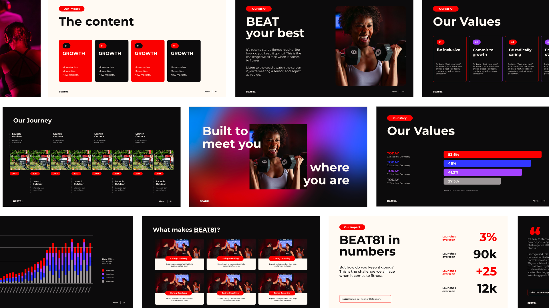 Template deck design for BEAT81