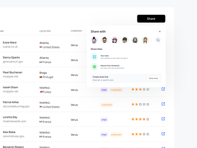 User management | Permissions ✨ access invitation permissions pop over pop up popup post product designer sergushkin share share modal sharing modal status user interface user list user management users ux design white
