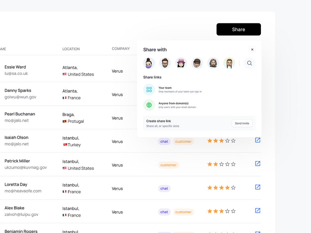 User management | Permissions by Dmitry Sergushkin on Dribbble