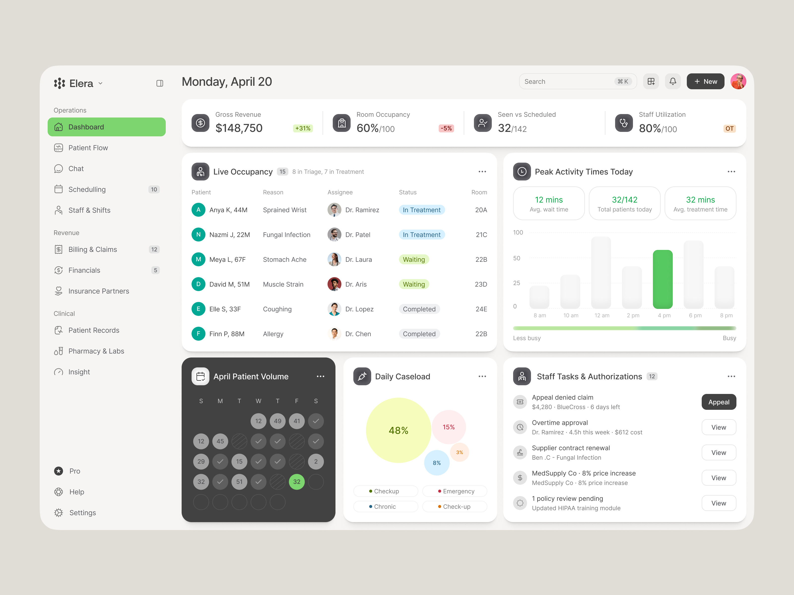 Elera — Healthcare & MedTech Admin Dashboard booking management charts crm design thinking expert ux designer figma design framer healthcare hospital medical dashboard meya lab nazmi javier revenue dashboard sprint ui ux design expertise uiux webflow