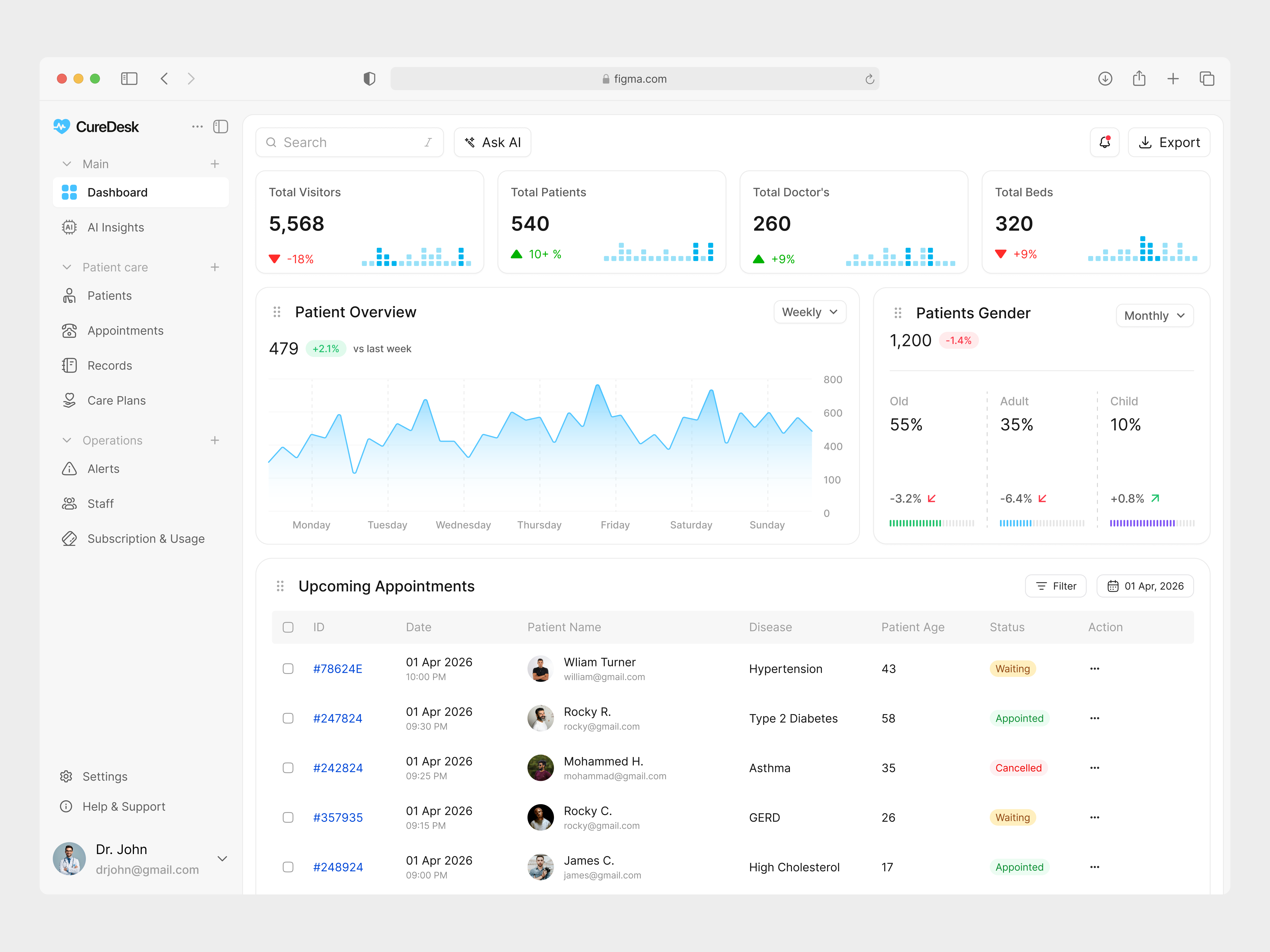 CureDesk — AI Powered Medical Dashboard UI Design