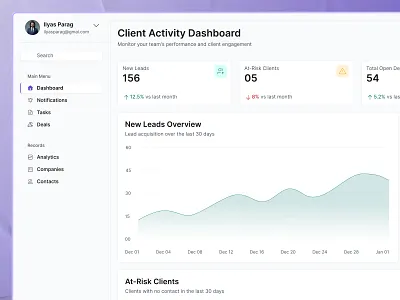 Client Activity Dashboard – Internal CRM ai ai driven design crm dashboard design figma product design ui uiux user interface user research ux