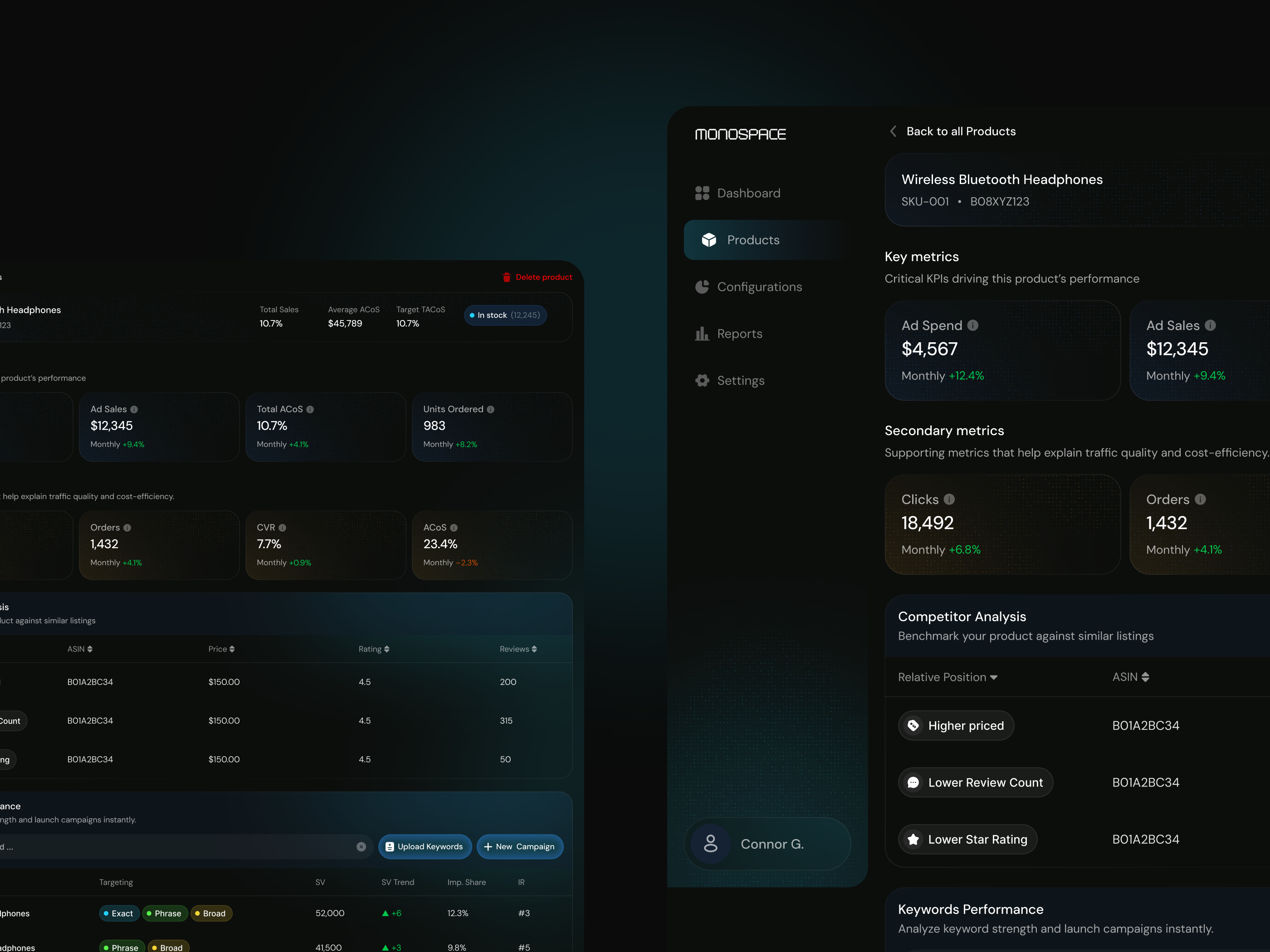 Monospace Product Analytics – Dark KPI Dashboard