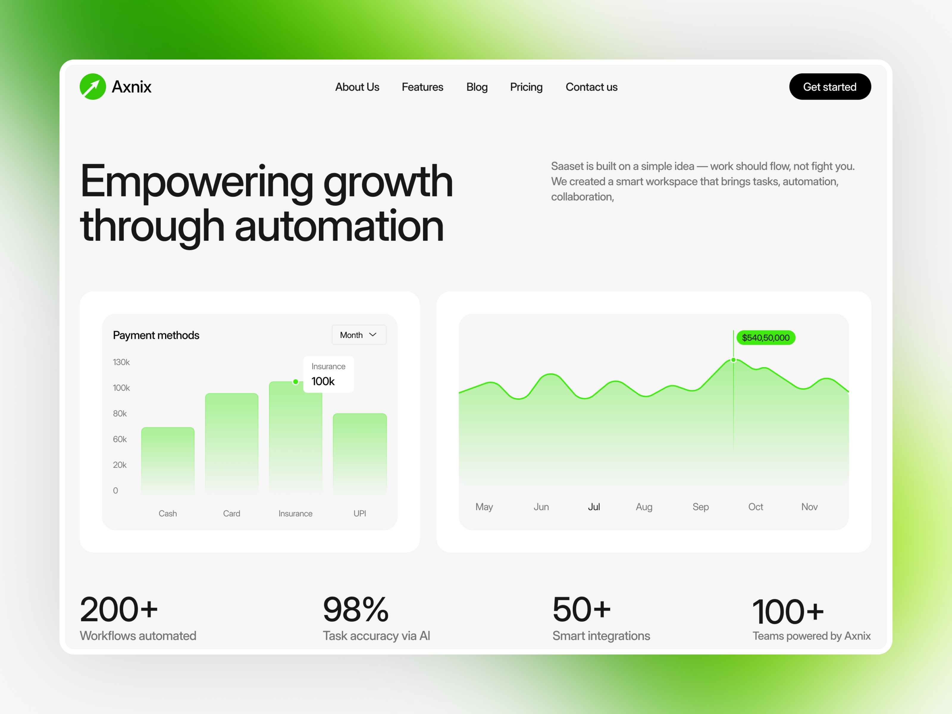 Example of Saa S Landing Page Design
